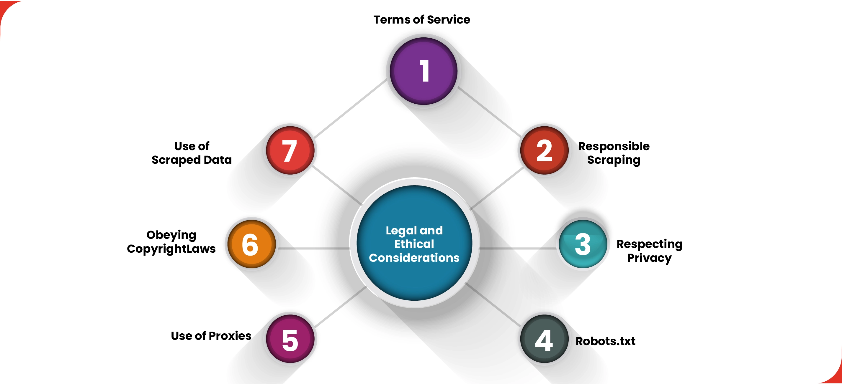 Legal-and-Ethical-Considerations